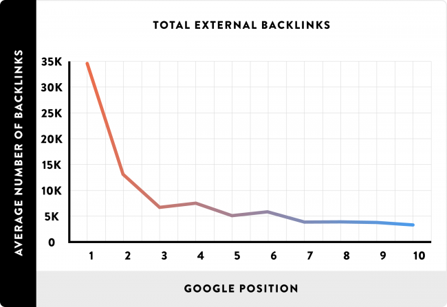 find-competitor-backlinks